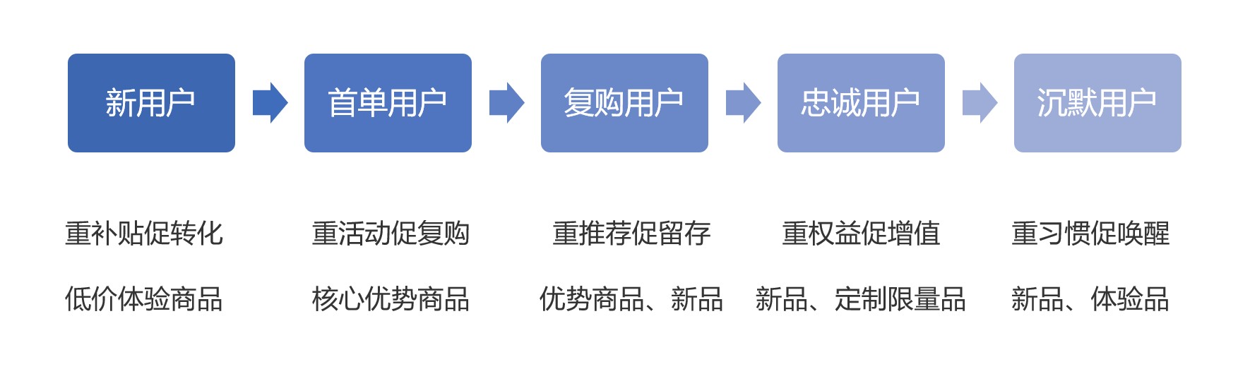 产品经理，产品经理网站